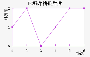 FC�����������������