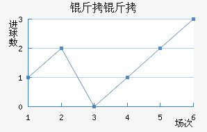 �����������������