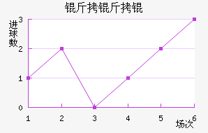 ����ͽ�������������