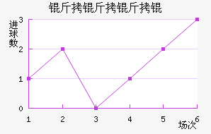 ������׽�������������