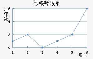 ���ŵ�ɳ�Ͳ���������������