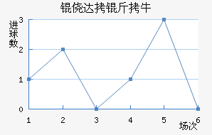 �Ĵ���ţ��������������