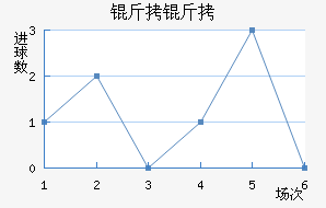 ������������������