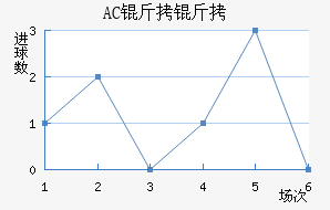 AC������������������