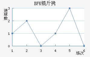 BFK��ͷ��������������