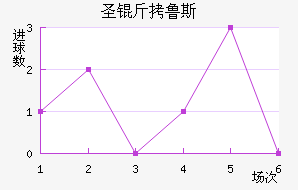 �ʼ�ʥ��³˹��������������