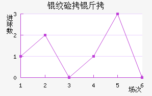 �ʼ������������������