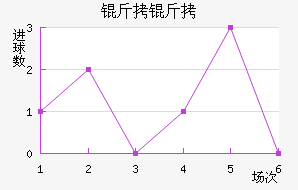 ���ͽ�������������