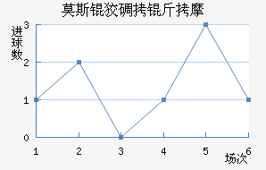 Ī˹�Ƶ���Ħ��������������