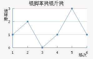 �Ÿ��׽�������������