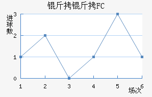 ����˹��FC��������������