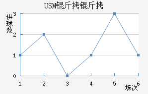 USM����������������������