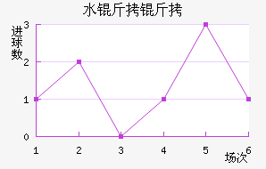 ˮ������������������