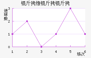 ��ά���ǽ�������������