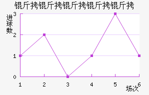 ���������ؽ�������������