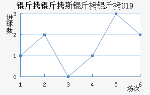 ����˹����U19��������������