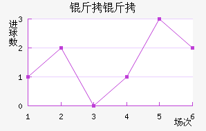 �������ֲ���������������