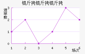 �����������������������