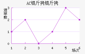 AC������������������