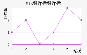 MTZ���ս�������������