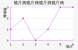 ����������������������