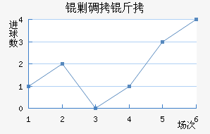 �˵�����������������