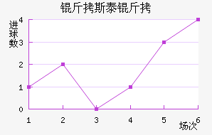 ��˹̩�Ƚ�������������