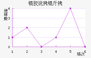 �ƶ����������������