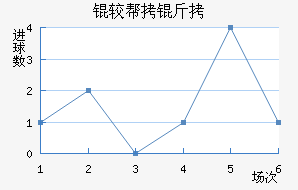 �ϰ�����������������