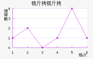 �����������������