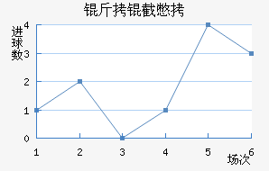 ���رȽ�������������