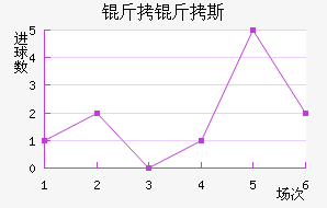 ����˹��������������