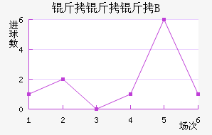 ������B�ӽ�������������