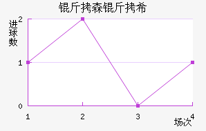 ��ɭ������ϣ��������������