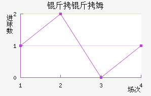 ����ķ��������������