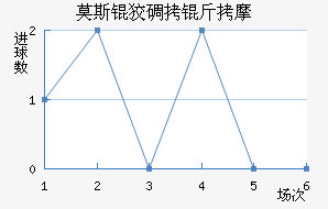 Ī˹�Ƶ���Ħ��������������