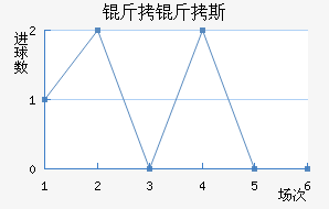 ����˹��������������