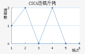 CSCAѸ�ٽ�������������