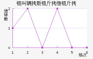 �е�˹��ά�ν�������������