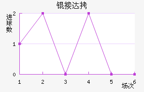 �Ӵ���������������