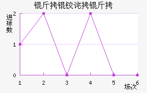 ���²������߽�������������