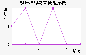 ���ظ��½�������������