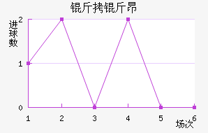 ���ﰺ��������������