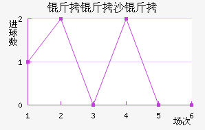 ����ɳ�ҽ�������������