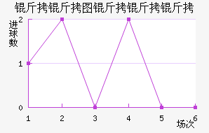 ����ͼ�����˽�������������