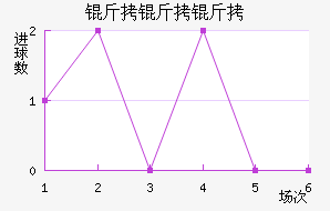 ������˹�ؿ��ٽ�������������