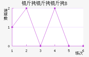 ������B�ӽ�������������