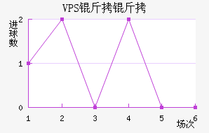 VPS������������������