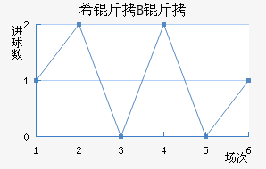 ϣ�龺��B�ӽ�������������