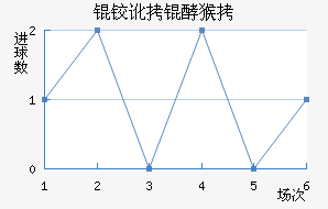 �¶��ͺս�������������